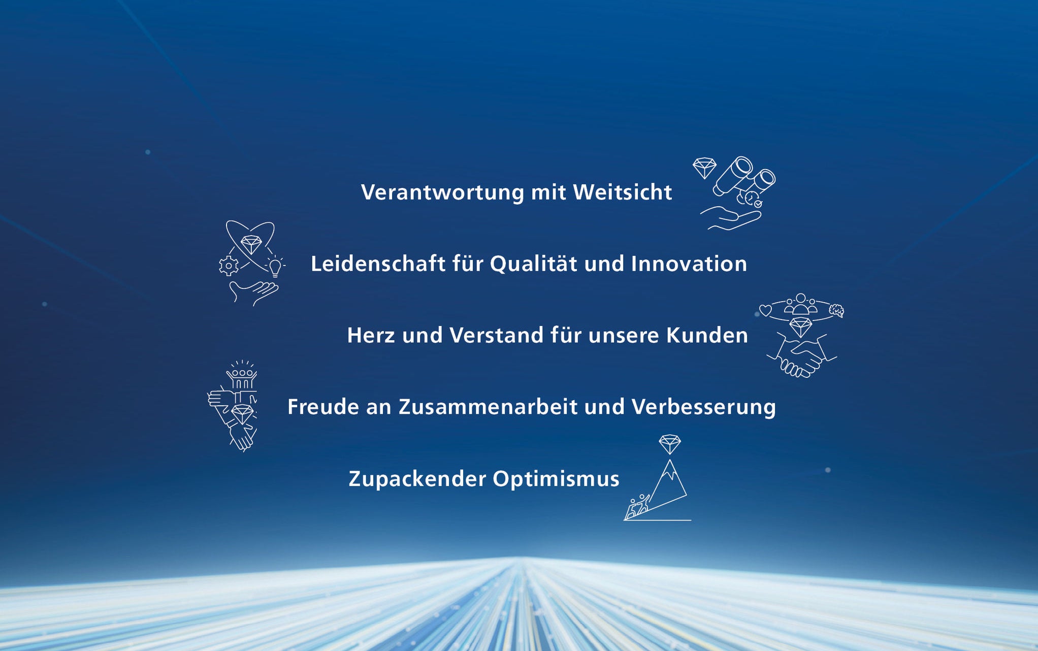 Webasto Kultur & Werte
