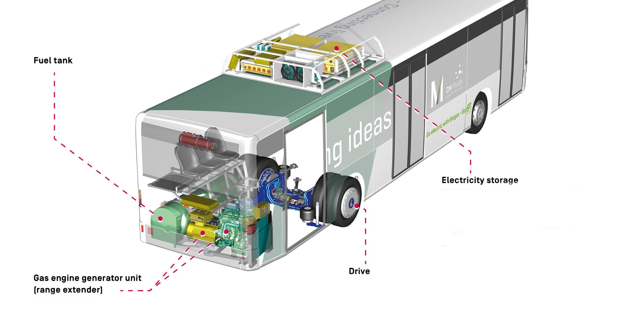 Webasto referentieverhalen - CM Fluids